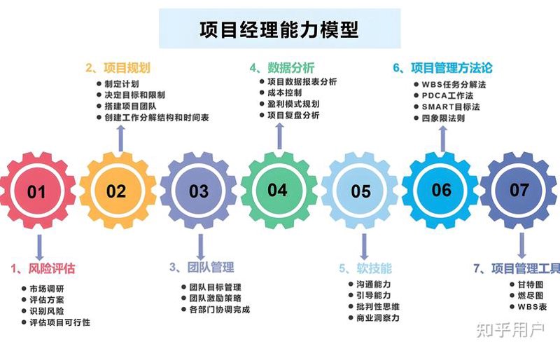常州建筑工程行业的近期动态与趋势
